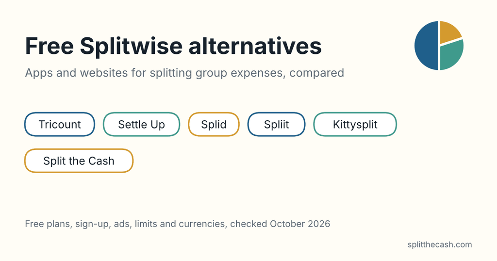 Title card: Free Splitwise alternatives, apps and websites for splitting group expenses, compared. Tools named: Tricount, Settle Up, Splid, Spliit, Kittysplit and Split the Cash.